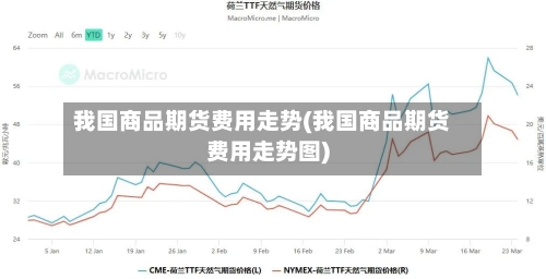 我国商品期货费用走势(我国商品期货费用走势图)-第2张图片