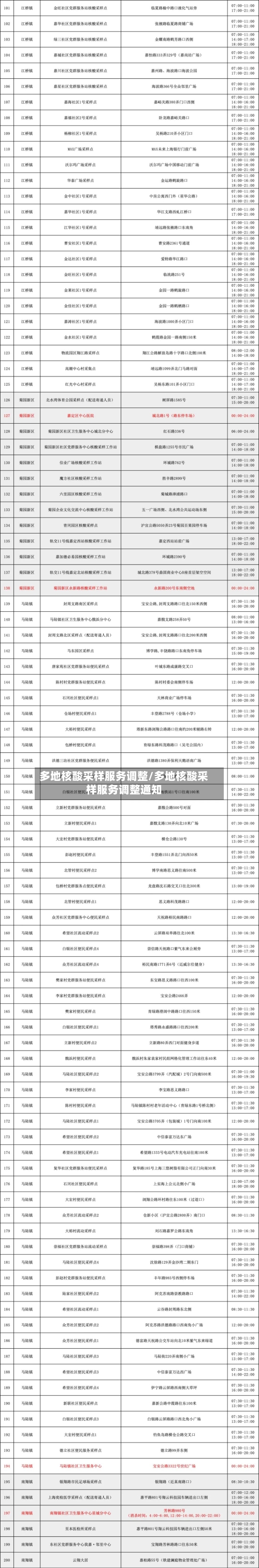 多地核酸采样服务调整/多地核酸采样服务调整通知-第1张图片
