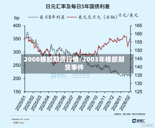 2008橡胶期货行情/2003年橡胶期货事件-第2张图片