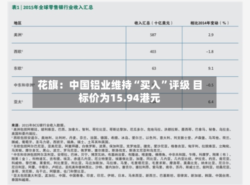 花旗：中国铝业维持“买入	”评级 目标价为15.94港元-第1张图片