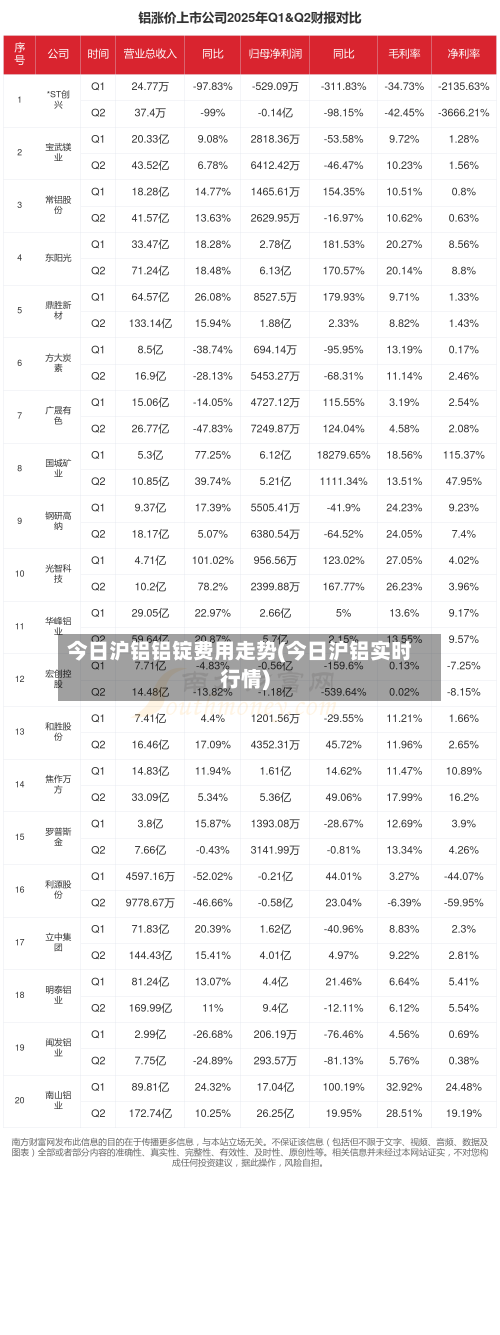 今日沪铝铝锭费用走势(今日沪铝实时行情)-第1张图片