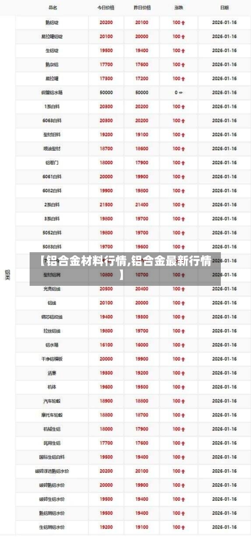 【铝合金材料行情,铝合金最新行情】-第1张图片