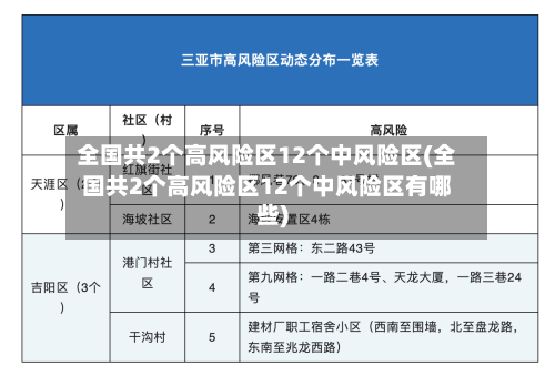 全国共2个高风险区12个中风险区(全国共2个高风险区12个中风险区有哪些)-第1张图片