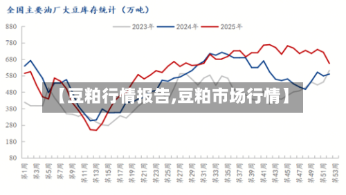 【豆粕行情报告,豆粕市场行情】-第1张图片