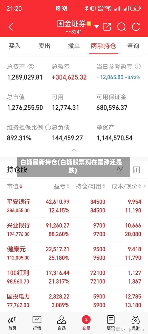 白糖最新持仓(白糖股票现在是涨还是跌)-第1张图片