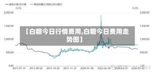 【白糖今日行情费用,白糖今日费用走势图】-第1张图片