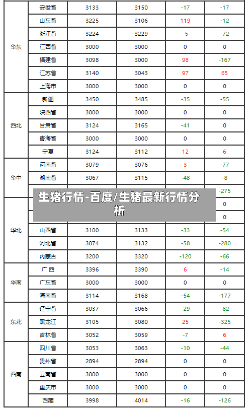 生猪行情-百度/生猪最新行情分析-第3张图片