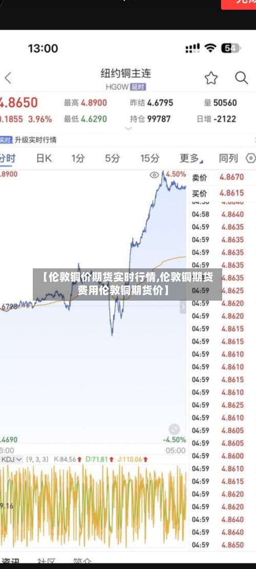 【伦敦铜价期货实时行情,伦敦铜期货费用伦敦铜期货价】-第2张图片