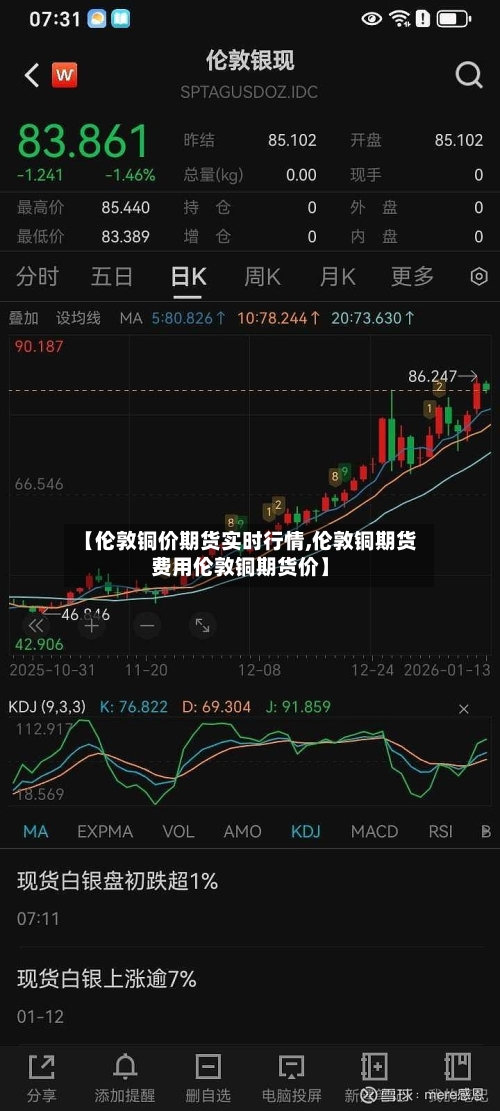 【伦敦铜价期货实时行情,伦敦铜期货费用伦敦铜期货价】-第1张图片