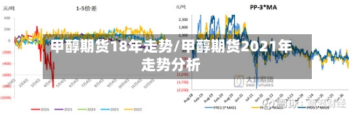 甲醇期货18年走势/甲醇期货2021年走势分析-第1张图片