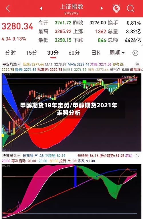 甲醇期货18年走势/甲醇期货2021年走势分析-第2张图片
