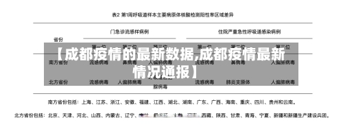 【成都疫情的最新数据,成都疫情最新情况通报】-第2张图片