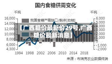 【广西糖价最新价29号,广西糖价最新消息】-第1张图片