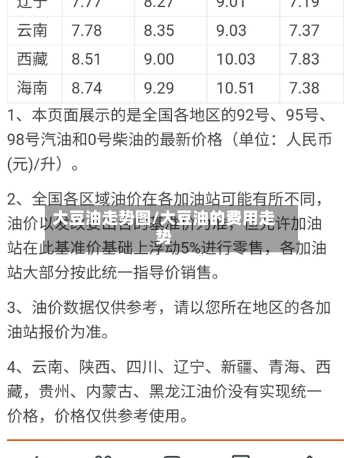 大豆油走势图/大豆油的费用走势-第3张图片