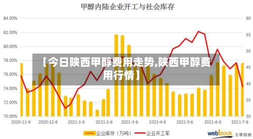 【今日陕西甲醇费用走势,陕西甲醇费用行情】-第1张图片