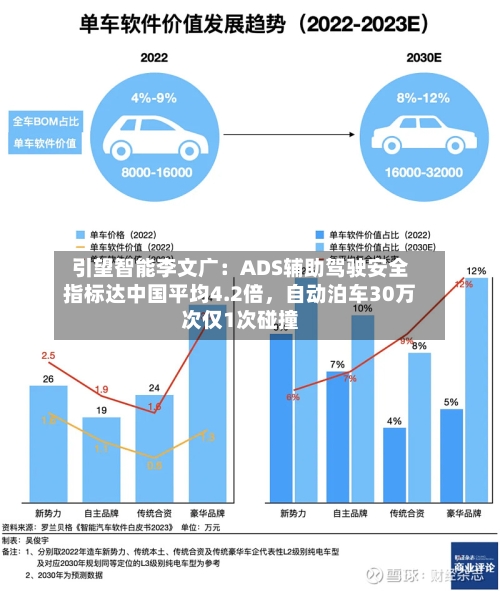 引望智能李文广：ADS辅助驾驶安全指标达中国平均4.2倍	，自动泊车30万次仅1次碰撞-第1张图片