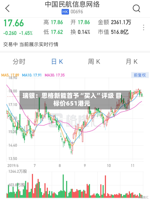 瑞银：思格新能首予“买入”评级 目标价651港元-第2张图片