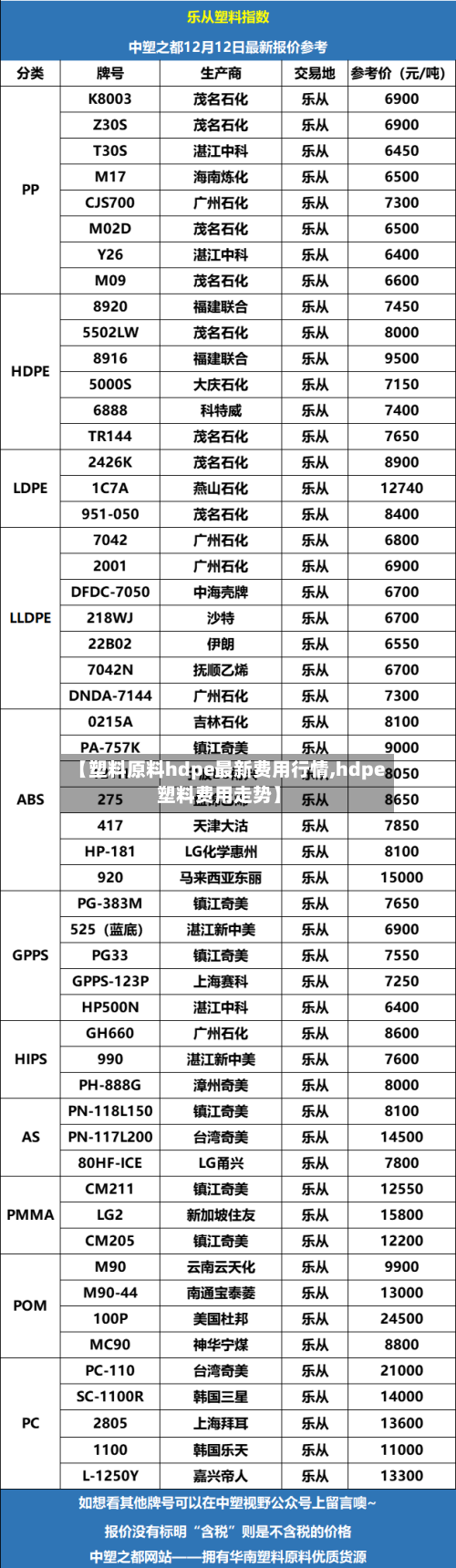 【塑料原料hdpe最新费用行情,hdpe塑料费用走势】-第1张图片