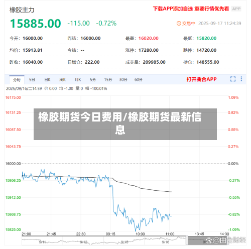 橡胶期货今日费用/橡胶期货最新信息-第2张图片