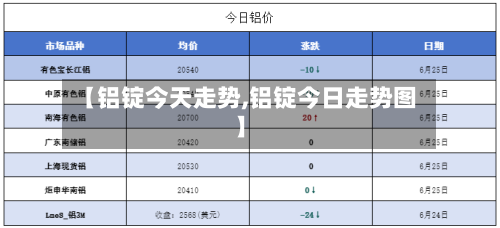 【铝锭今天走势,铝锭今日走势图】-第2张图片