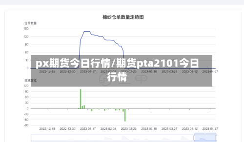 px期货今日行情/期货pta2101今日行情-第2张图片