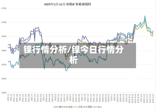 镍行情分析/镍今日行情分析-第2张图片