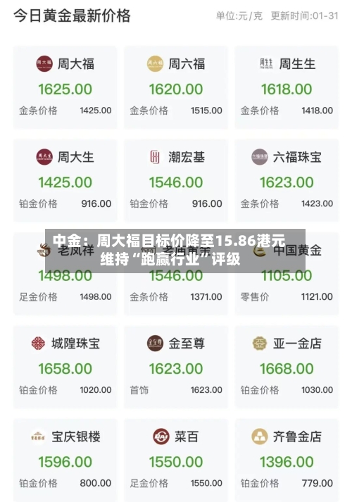 中金：周大福目标价降至15.86港元 维持“跑赢行业”评级-第1张图片
