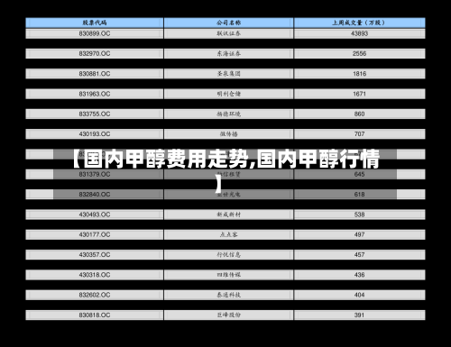 【国内甲醇费用走势,国内甲醇行情】-第1张图片
