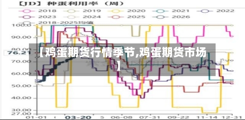 【鸡蛋期货行情季节,鸡蛋期货市场】-第2张图片