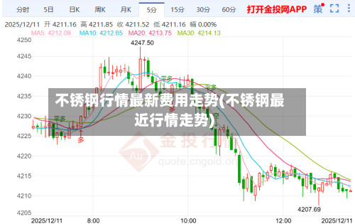 不锈钢行情最新费用走势(不锈钢最近行情走势)-第1张图片