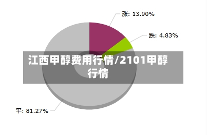 江西甲醇费用行情/2101甲醇行情-第3张图片