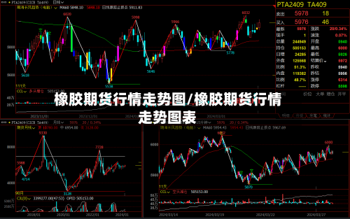 橡胶期货行情走势图/橡胶期货行情走势图表-第1张图片