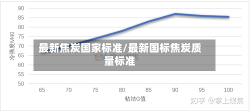 最新焦炭国家标准/最新国标焦炭质量标准-第3张图片