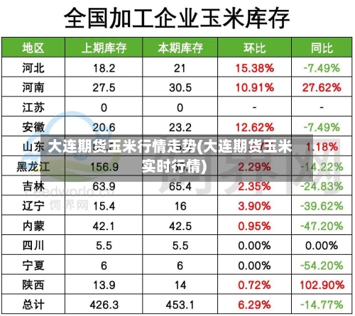大连期货玉米行情走势(大连期货玉米实时行情)-第2张图片