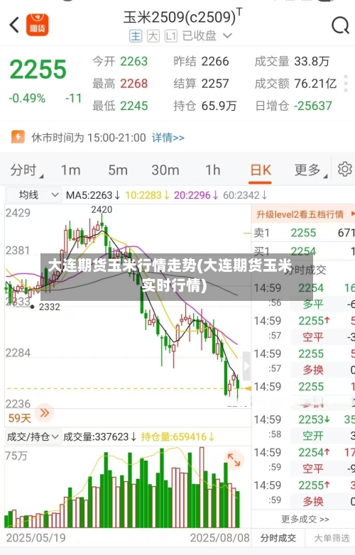 大连期货玉米行情走势(大连期货玉米实时行情)-第1张图片