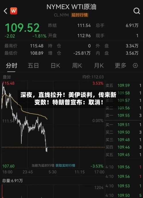 深夜，直线拉升！美伊谈判，传来新变数！特朗普宣布：取消！-第2张图片