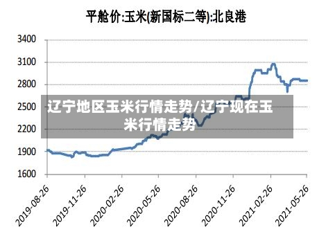 辽宁地区玉米行情走势/辽宁现在玉米行情走势-第1张图片