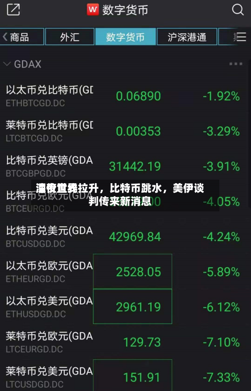 深夜世界油价直线拉升，比特币跳水，美伊谈判传来新消息-第2张图片