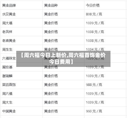 【周六福今日上新价,周六福首饰金价今日费用】-第1张图片