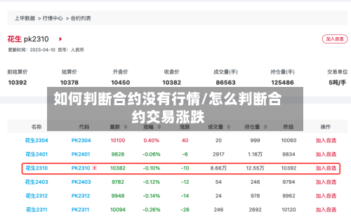 如何判断合约没有行情/怎么判断合约交易涨跌-第1张图片