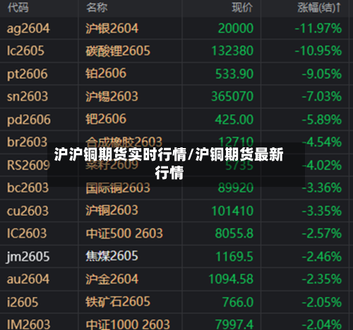 沪沪铜期货实时行情/沪铜期货最新行情-第2张图片