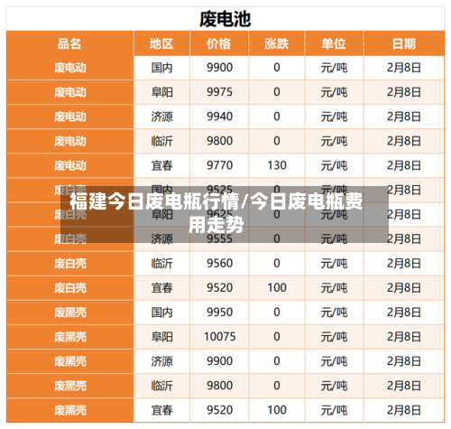 福建今日废电瓶行情/今日废电瓶费用走势-第2张图片