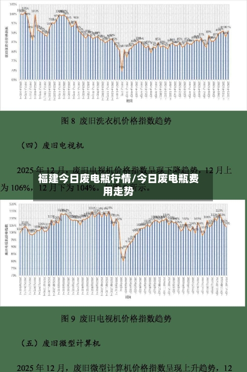 福建今日废电瓶行情/今日废电瓶费用走势-第3张图片