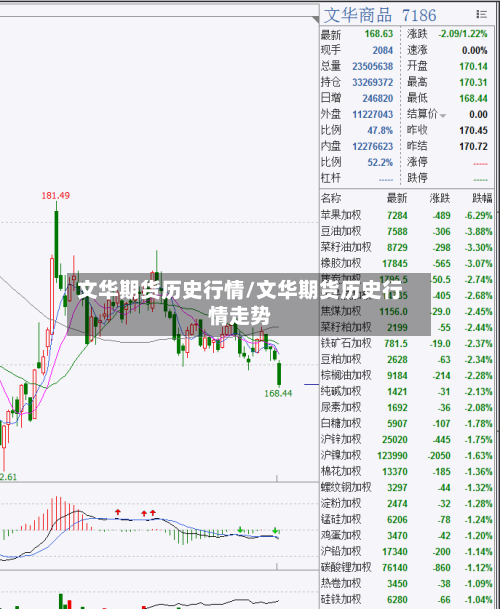 文华期货历史行情/文华期货历史行情走势-第1张图片