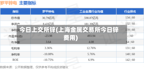 今日上交所锌(上海金属交易所今日锌费用)-第1张图片