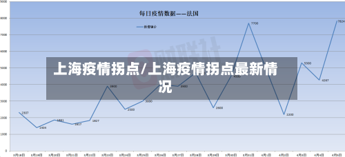 上海疫情拐点/上海疫情拐点最新情况-第3张图片