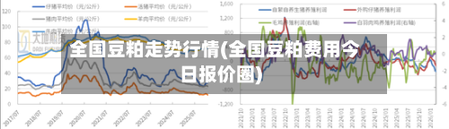 全国豆粕走势行情(全国豆粕费用今日报价圈)-第2张图片