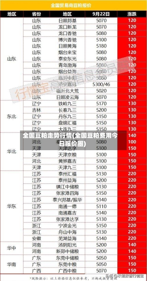 全国豆粕走势行情(全国豆粕费用今日报价圈)-第1张图片