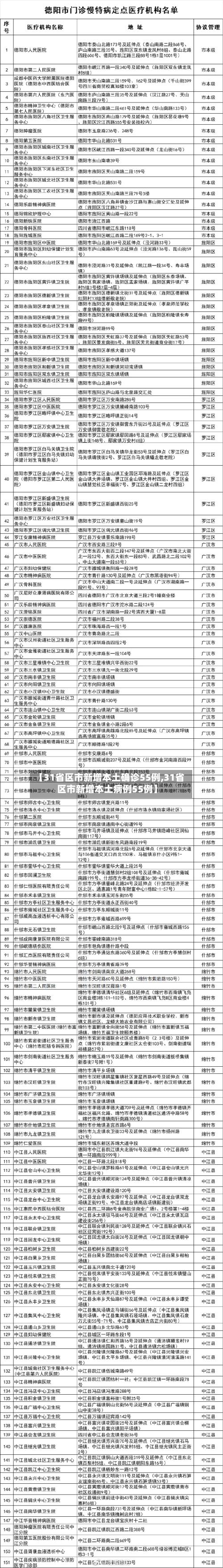 【31省区市新增本土确诊55例,31省区市新增本土病例55例】-第1张图片
