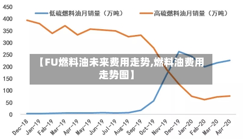 【FU燃料油未来费用走势,燃料油费用走势图】-第2张图片